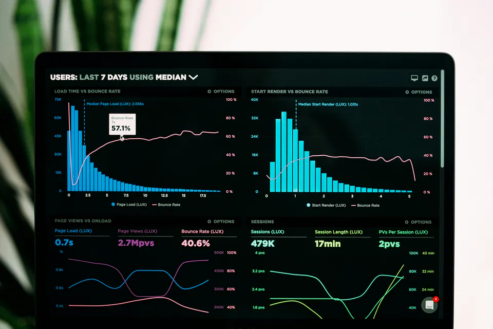 Live performance dashboard with campaign charts